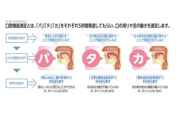 口腔機能は問題ないか？低下しているか？のための検査（保険適用）