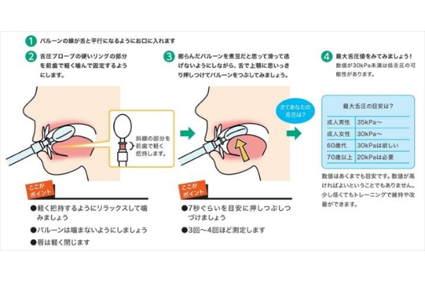 口腔機能は問題ないか？低下しているか？のための検査（保険適用）